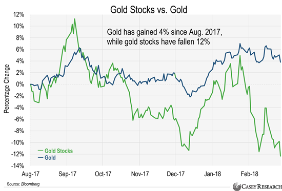 Почему золотые акции могут вскоре показать «крипто» доходность