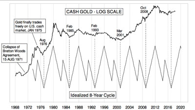 Застрявшая в боковике цена на золото подогревает равнодушие публики