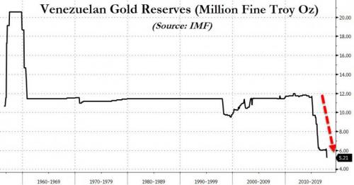 Венесуэла ускоряет темпы ликвидации золота – останется без металла в течение года