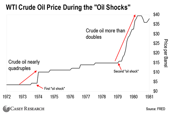 Грядет третий «нефтяной шок»