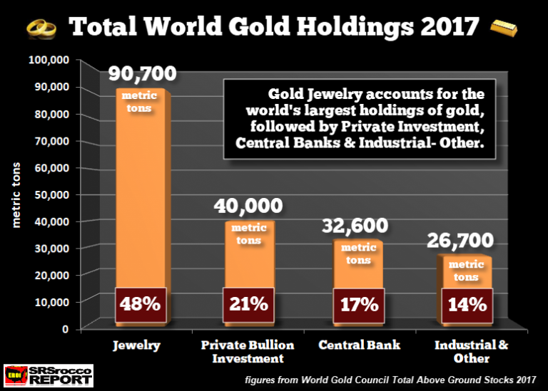 Почему золото, а не биткойны король денежных активов