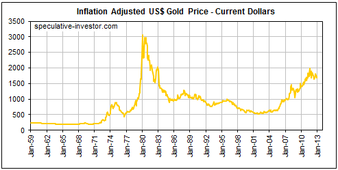 Цена на золото в долларах США - вечно меняющееся мерило