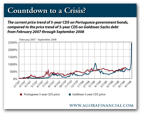 Возвращение кризиса суверенных долгов
