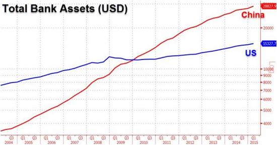 Плохие новости для Китая: Бернанке говорит, что все в порядке
