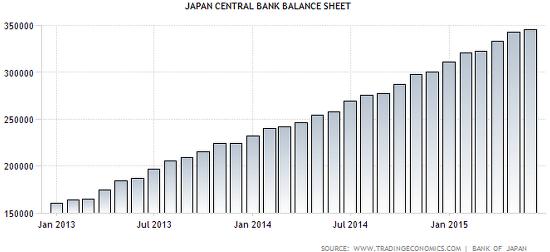 Баланс банка Японии