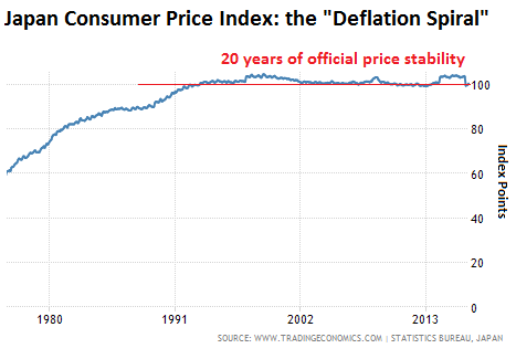 Инфляция куда сильнее, чем показывает официальная статистика