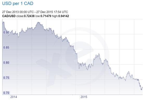 В периоды валютных кризисов золото нужно именно для этого – на примере Канады
