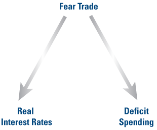 Перспективы на 2011: страх и любовь в торговле золотом