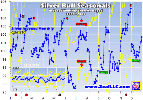 Silver Bull Seasonals,   ,   