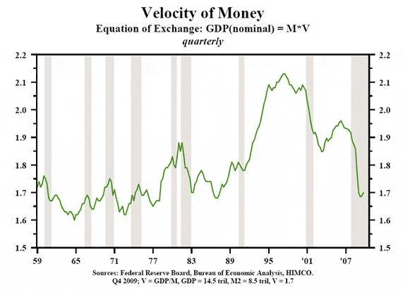 Гиперинфляция – это фискальный, а не монетарный феномен 