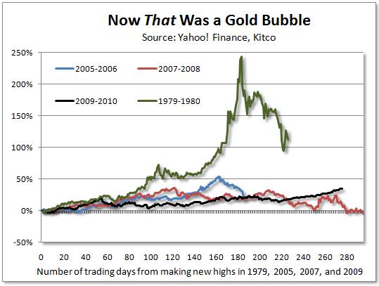 Вот ЭТО действительно был золотой пузырь
