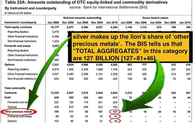 Как Банк международных расчетов манипулирует информацией о рынке драгоценных металлов