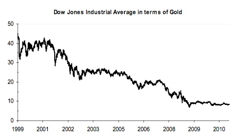 Джон Хэтуэй о том, что означает золото по $1500, стадиях бычьего рынка металла и возвращении к золотому стандарту