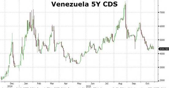 Венесуэла продает золото для обслуживания долгов