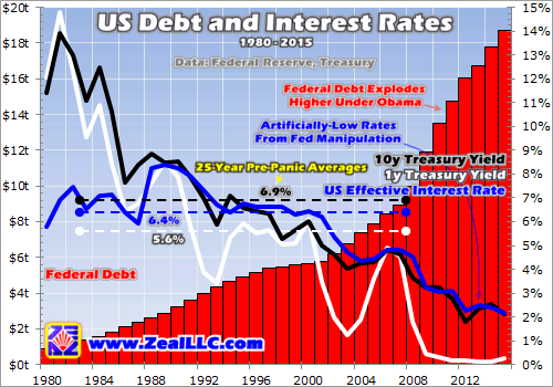 Американская долговая бомба ФРС