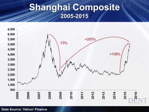 китайский фондовый рынок