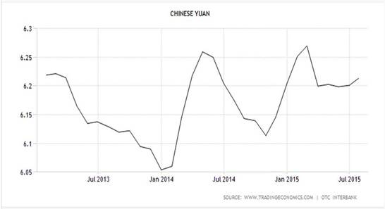 Китай: грядет мощная девальвация