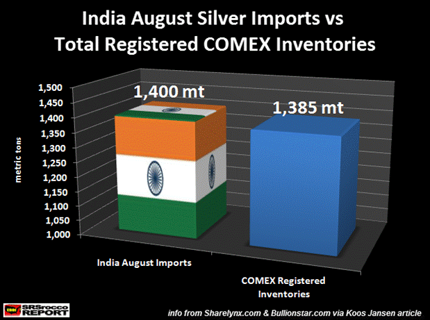 Индия против биржи COMEX: спрос на физическое серебро уничтожит манипулированные бумажные рынки
