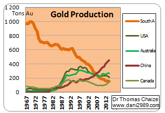 Мировая золотодобыча в 2014 году