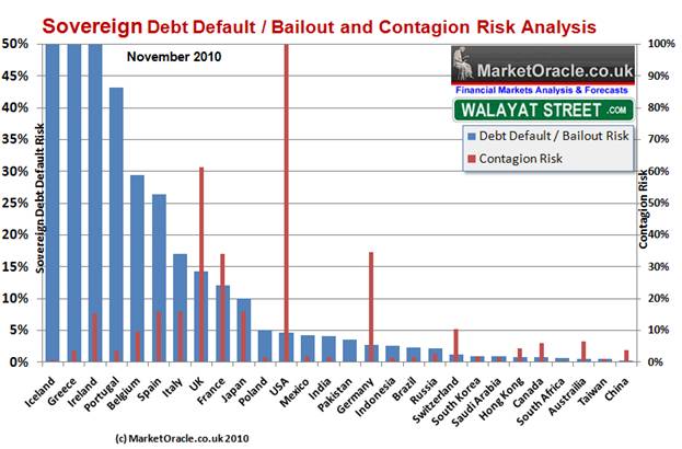 Анализ риска дефолтов крупнейших стран мира