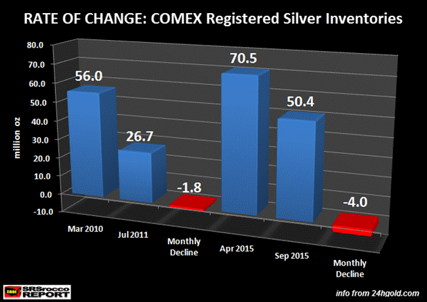 Индия против биржи COMEX: спрос на физическое серебро уничтожит манипулированные бумажные рынки