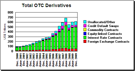 Золотые деривативы 2010