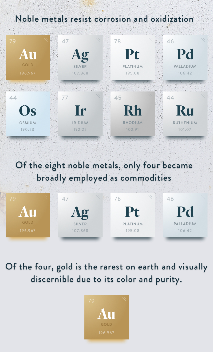 Золото – товар, валюта или красивый минерал?