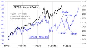 фондовый рынок