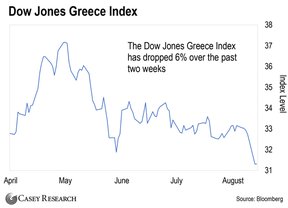 греческий фондовый рынок