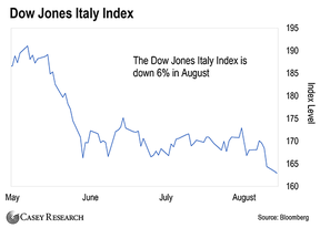 итальянский фондовый рынок