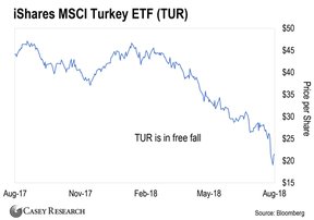 турецкий фондовый рынок