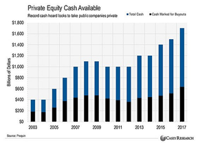 объем частного инвестиционного капитала
