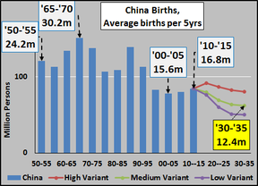 демографический кризис в Китае