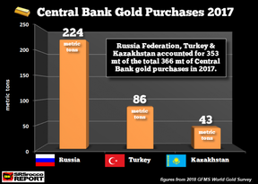 покупки золота мировыми ЦБ