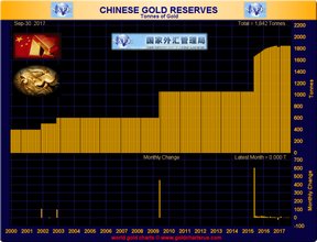 китайские золотые резервы