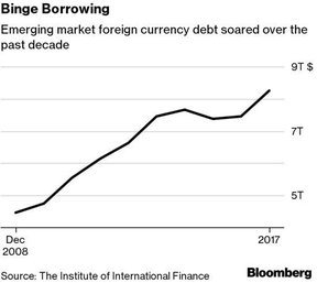 долларовые займы на развивающихся рынках