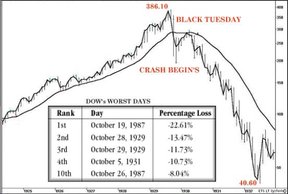 американский фондовый рынок