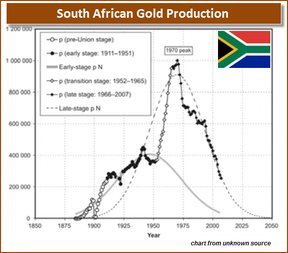 объем добычи золота в ЮАР