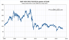 австралийские акции в золоте