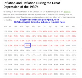 инфляция и дефляция