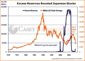 Излишние резервы подстегнули японские акции?