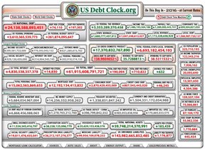 Долговые часы США на февраль 2016 года