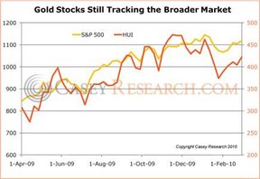 Золотые акции и широкого рынка
