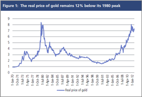 реальная цена на золото