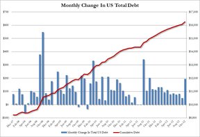 внешний долг США