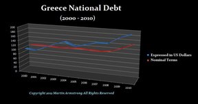 Греция/кризис