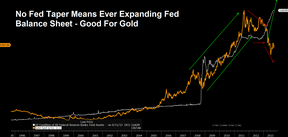 количественное смягчение и цена на золото