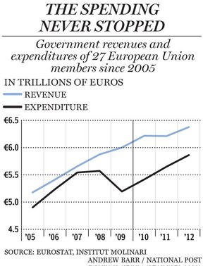 государственные расходы в Евросоюзе