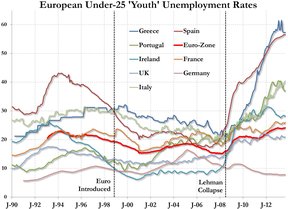 безработица в Европе