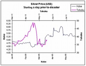 Цена на серебро в долларах США